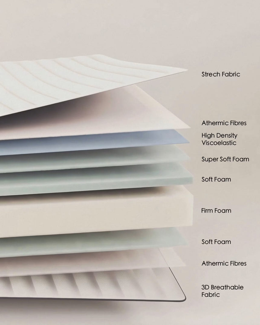 Yoko Schaumstoffmatratze 150 x 200 cm - ZEN ZONE Furniture