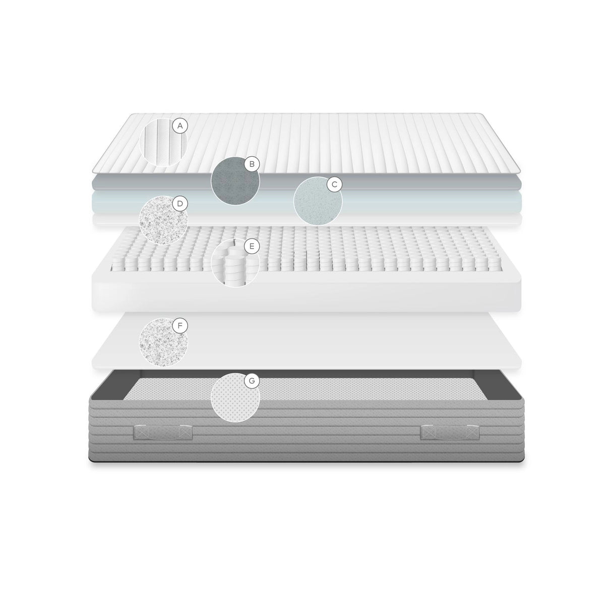 Juno Taschenfederkernmatratze 150 x 200 cm von Kave Home – Bild 4
