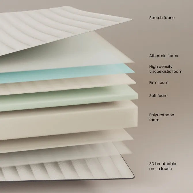 Yoko Schaumstoffmatratze 150 x 190 cm von Kave Home – Produktbild 1