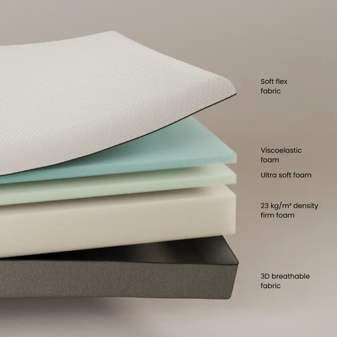 Viskoelastische Matratze Eva mit abnehmbarem Bezug 90 x 190 cm von Kave Home – Produktbild 1